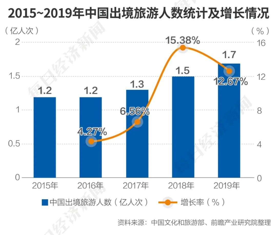 疫情中挣扎19个月后，“出境游第一股众信旅游”无奈委身凯撒，抱团能否求得共生?