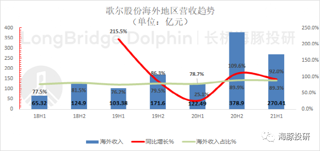 歌尔股份：“VR之光”掩盖TWS耳机的“落寞”