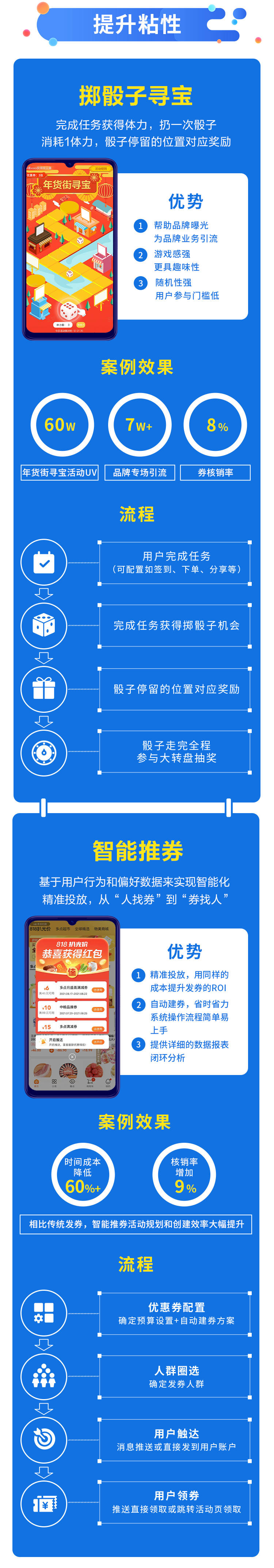 【一图了解】多点 Dmall OS会员营销工具