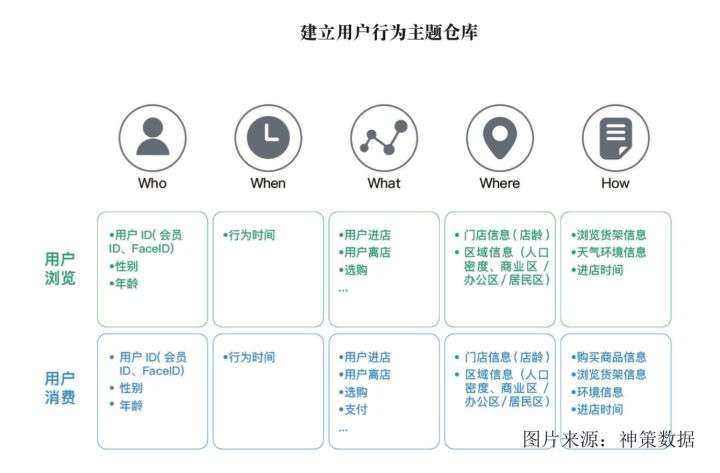 乔一鸭：新零售时代，如何基于数据建立深度用户洞察能力？