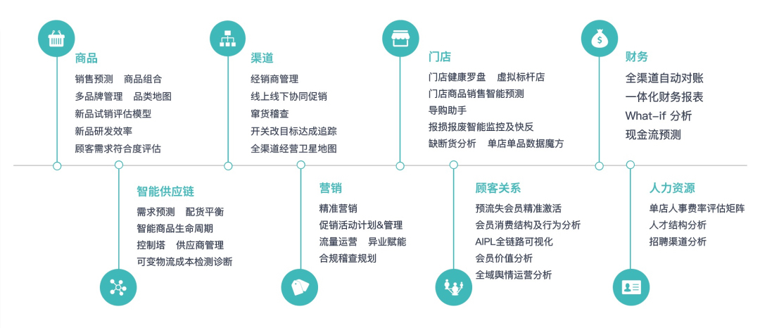 苏春园：零售消费品牌如何通过数据洞察业务，实现快反制胜