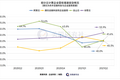 Q2收入创单季新高，云计算之争，金山云不想“掉队”？