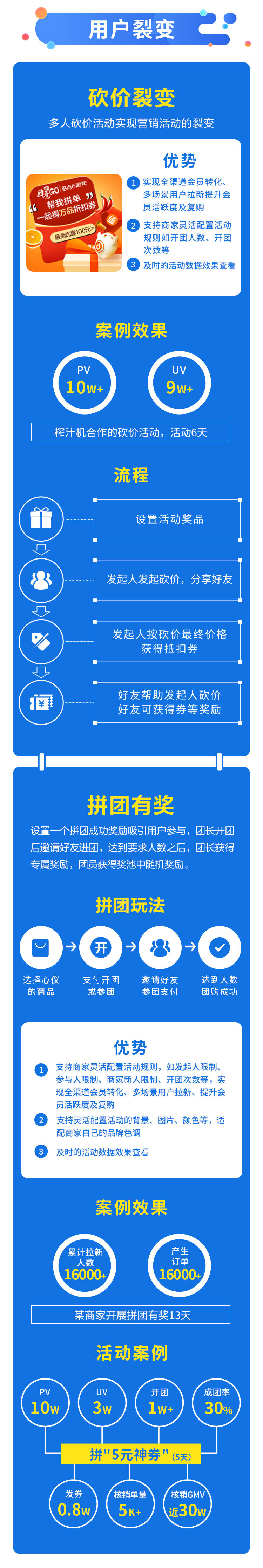 【一图了解】多点 Dmall OS会员营销工具