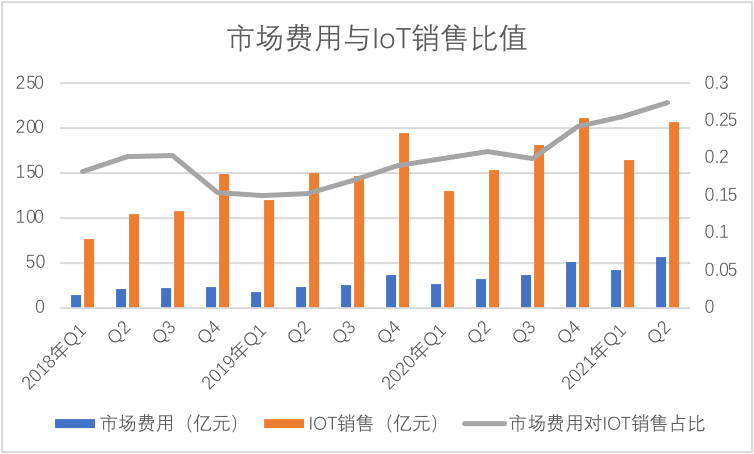 小米现“排浪式”发展