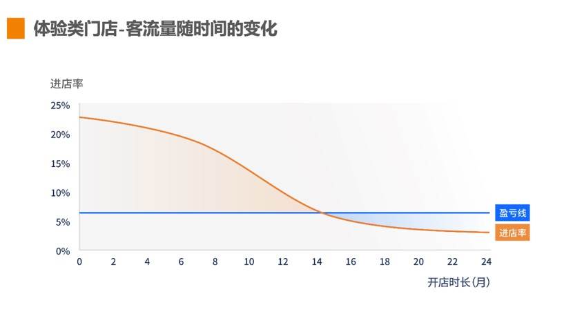 36氪首发 | 商业空间短租平台「邻汇吧」完成8900万元B轮战略融资，实现3倍速增长