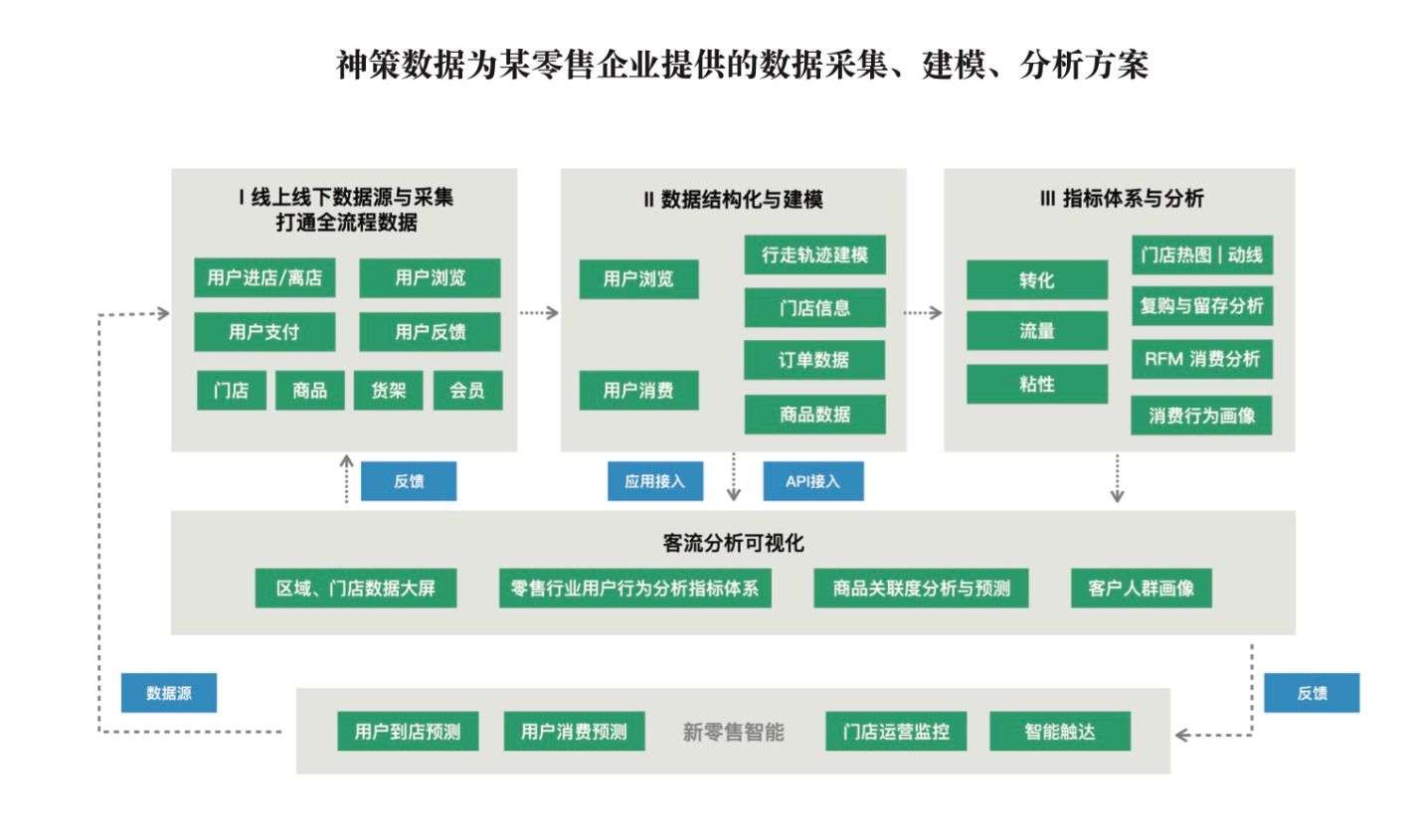 乔一鸭：新零售时代，如何基于数据建立深度用户洞察能力？