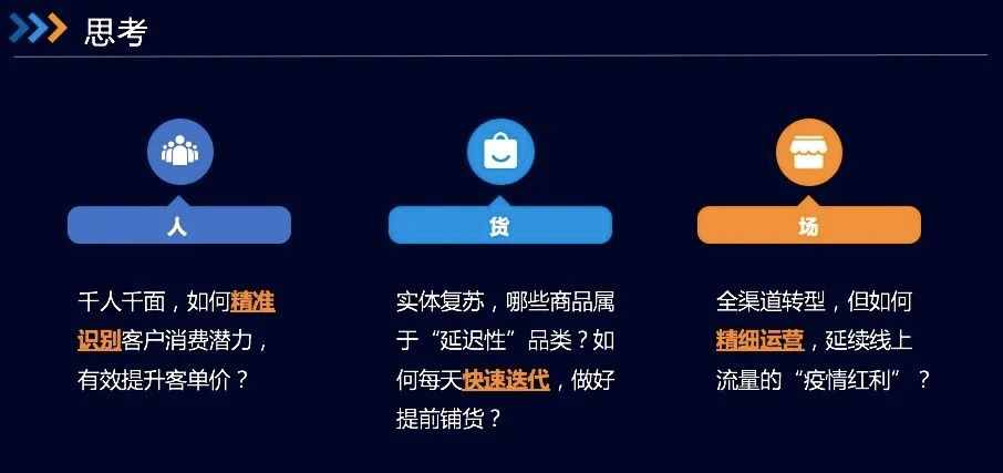 苏春园：零售消费品牌如何通过数据洞察业务，实现快反制胜