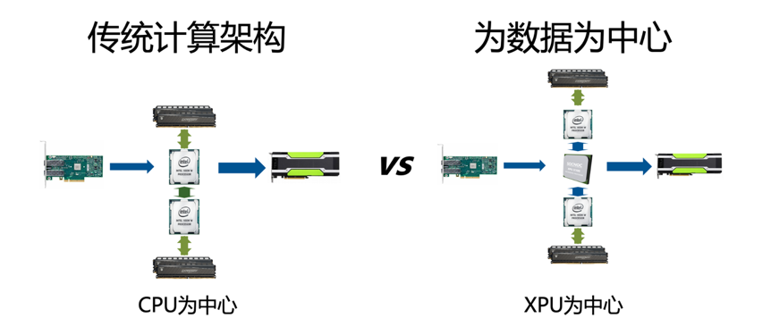 36氪首发 | 「边缘智芯」获数千万A轮融资，合肥产投布局XPU数据芯片新赛道