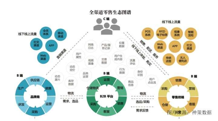 乔一鸭：新零售时代，如何基于数据建立深度用户洞察能力？