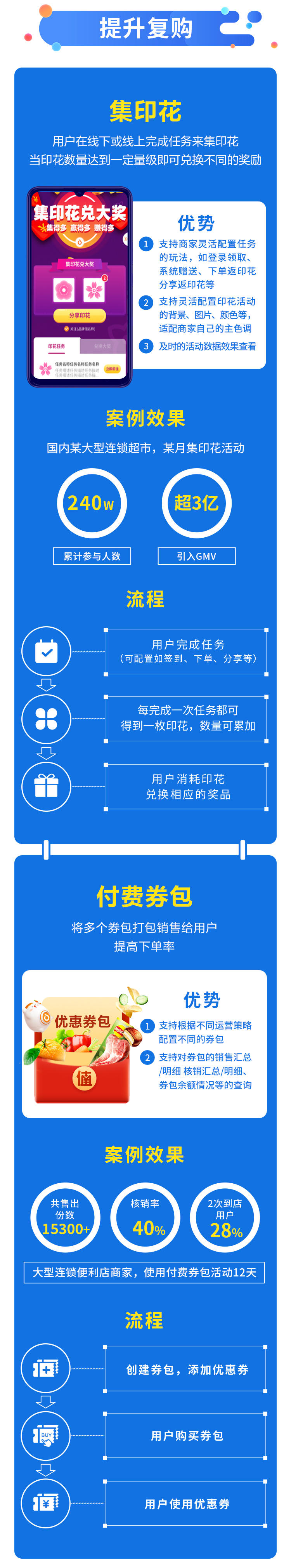 【一图了解】多点 Dmall OS会员营销工具