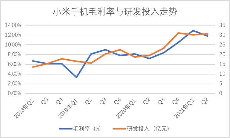 小米现“排浪式”发展