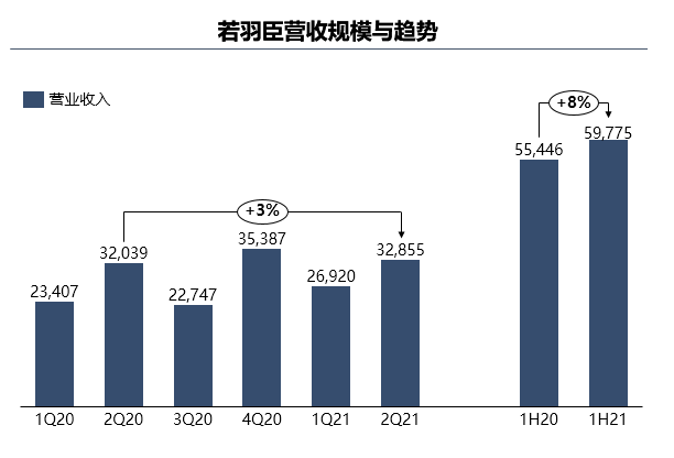 求变的若羽臣能突出重围吗？