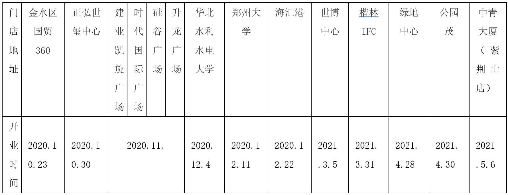 悦来悦喜和7-11，郑州24小时便利店赛跑