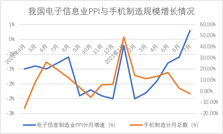 小米现“排浪式”发展