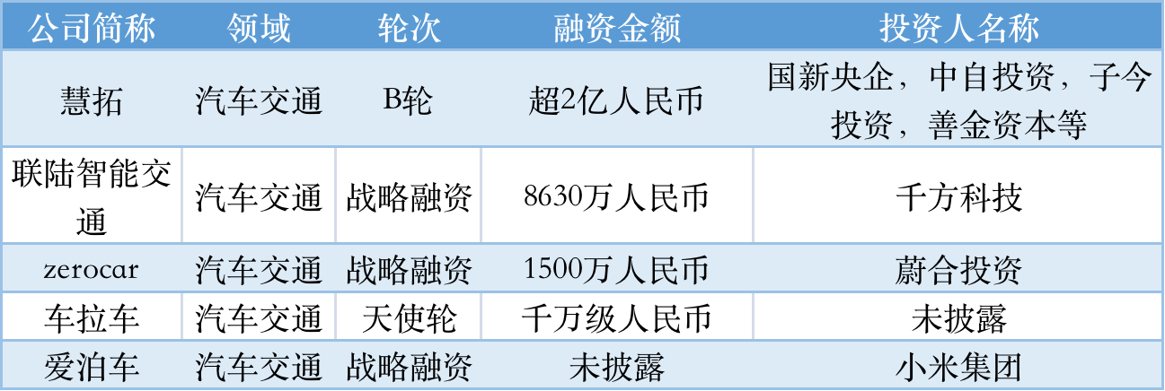 本周国内融资金额超113.70亿元人民币，过亿元融资交易达37笔 | TO B投融资周报0820-0826