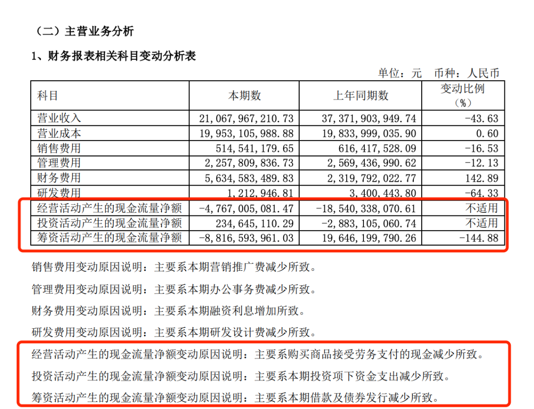 躺平在计提减值列表中的华夏幸福