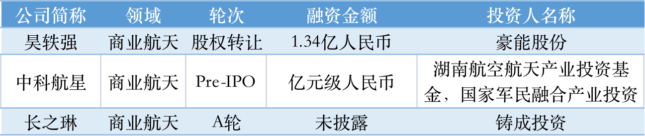 本周国内融资金额超11370亿元人民币过亿元融资交易达37笔tob投融资
