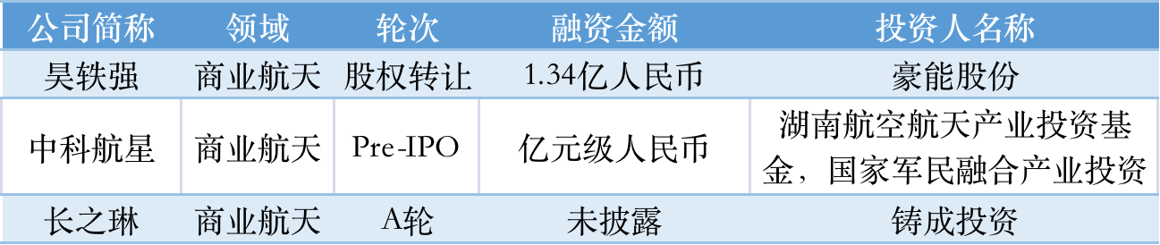 本周国内融资金额超113.70亿元人民币，过亿元融资交易达37笔 | TO B投融资周报0820-0826