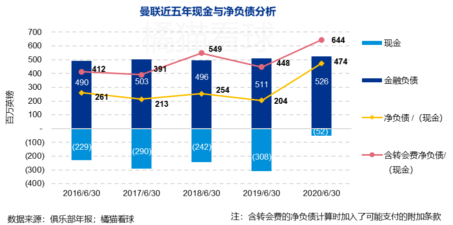 36岁「小小罗」回归曼联：最完美的青春终章