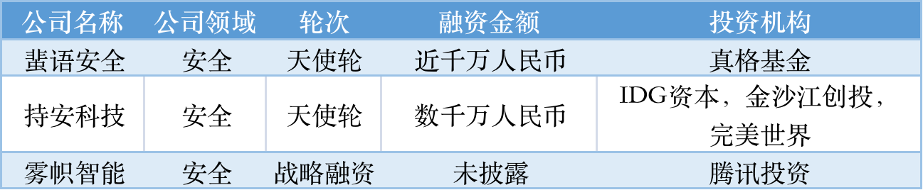 本周国内融资金额超113.70亿元人民币，过亿元融资交易达37笔 | TO B投融资周报0820-0826