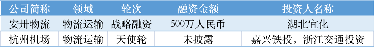 本周国内融资金额超113.70亿元人民币，过亿元融资交易达37笔 | TO B投融资周报0820-0826