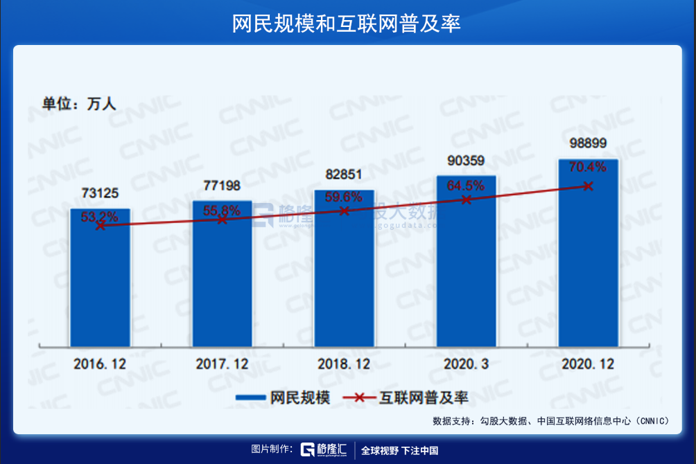 互联网“小厂”的时间赛跑