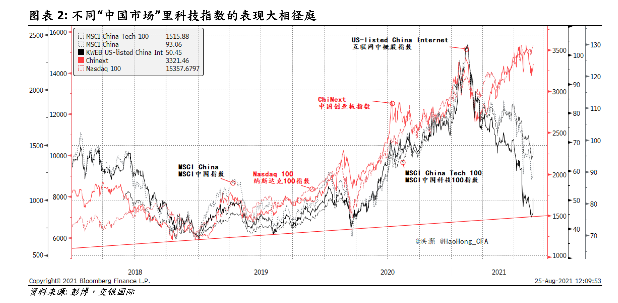 市场为什么 | 共同富裕下，究竟买什么？