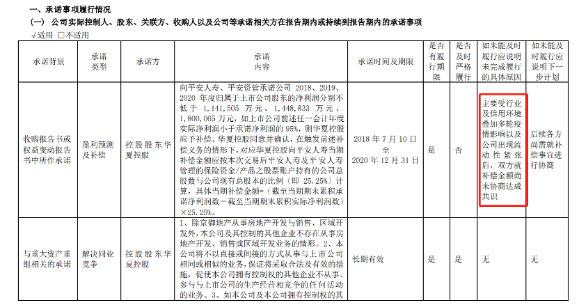 躺平在计提减值列表中的华夏幸福