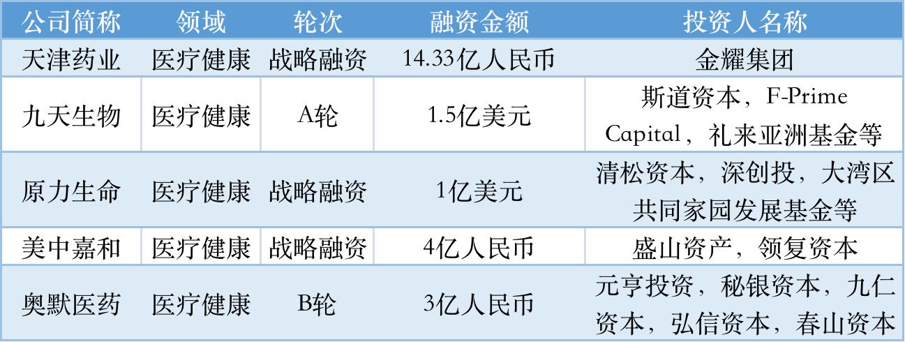 本周国内融资金额超113.70亿元人民币，过亿元融资交易达37笔 | TO B投融资周报0820-0826