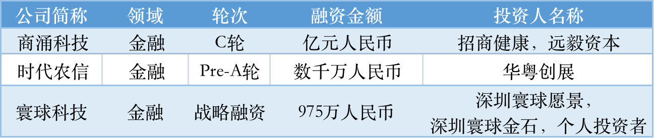 本周国内融资金额超113.70亿元人民币，过亿元融资交易达37笔 | TO B投融资周报0820-0826