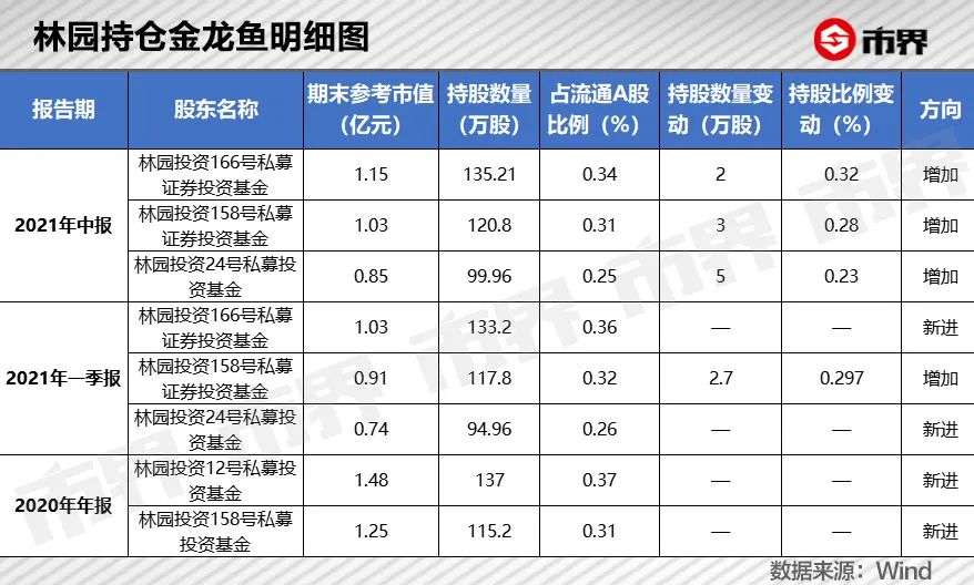 狂怼投资者是穷人，百亿“股神”因何任性？_详细解读_最新资讯_热点事件