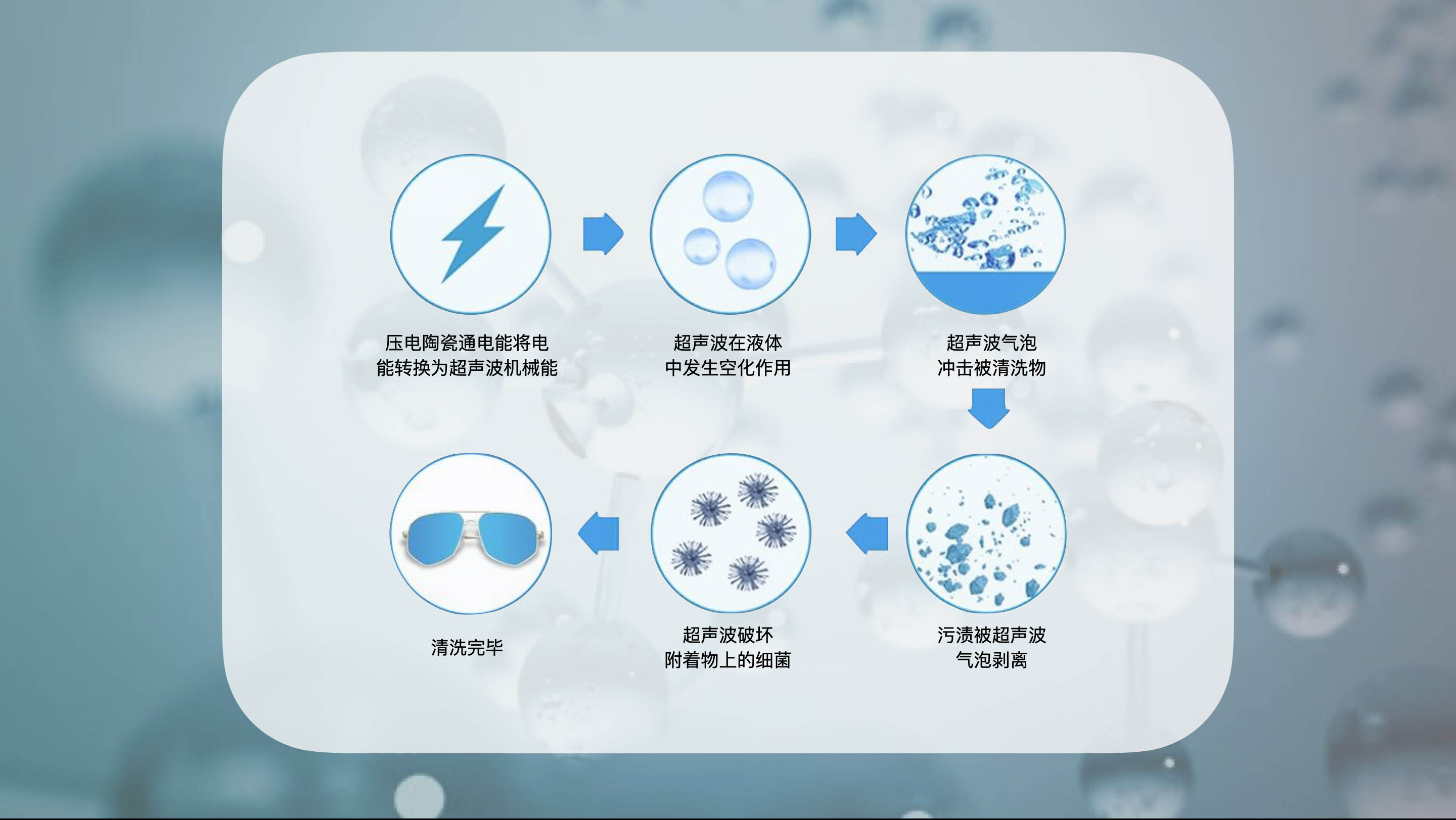 首发 | 小米生态链企业「慕声科技」并购家电品牌「小泽医生」，将发力超声波清洁赛道_详细解读_最新资讯_热点事件