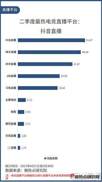 企鹅电竞重上阵，国内游戏直播的故事尚未完结