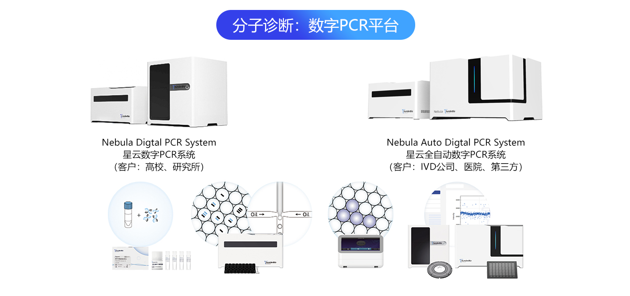 首发 | 自主研发数字PCR和单细胞组学两大系统，「达普生物」获Pre-A、A轮两轮融资_详细解读_最新资讯_热点事件