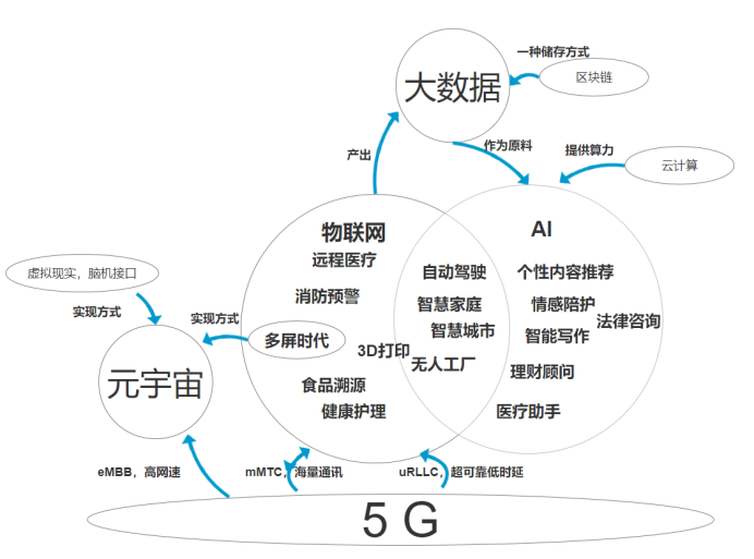 当说到科技时，我们在谈论什么？