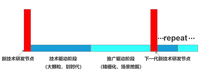 当说到科技时，我们在谈论什么？