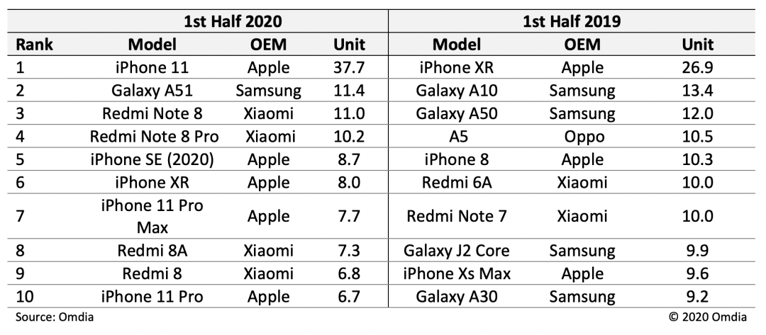 万众期待的屏下Face ID，与iPhone 13系列无缘了