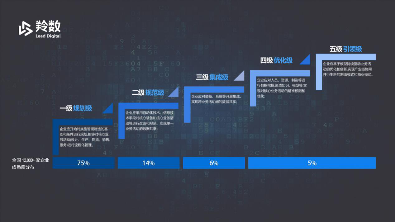 独家｜「羚数智能」三个月内完成近亿元融资，利用生产管理系统帮助制造业企业完成数字化转型_详细解读_最新资讯_热点事件