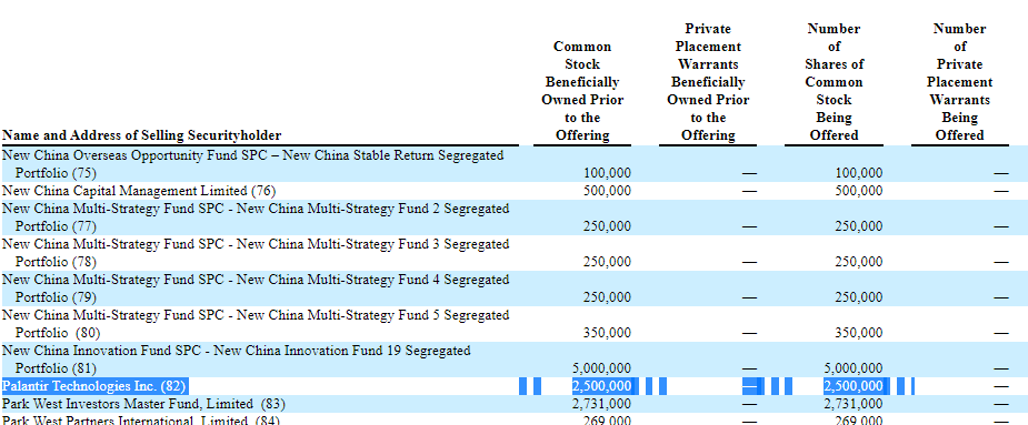 Palantir 怎么跟法拉第未来搞到一起去了？