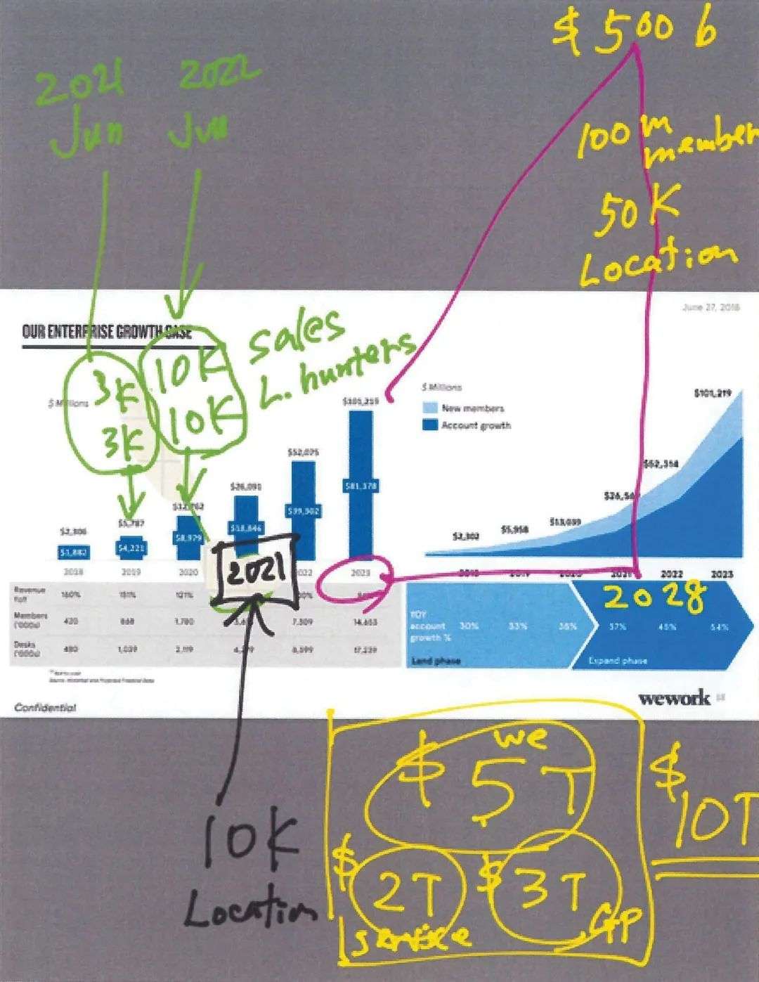 疯子诺伊曼+赌徒孙正义，We 为什么没有 Work_详细解读_最新资讯_热点事件