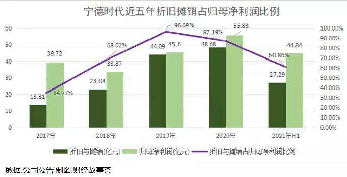 宁德爱拼又爱赌，1.2万亿市值撑得住吗？