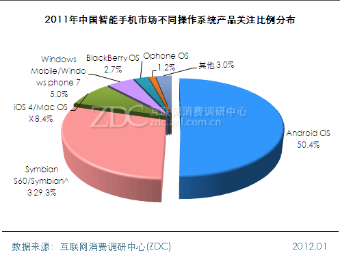 iOS 最好用功能，为何在国内火不起来？