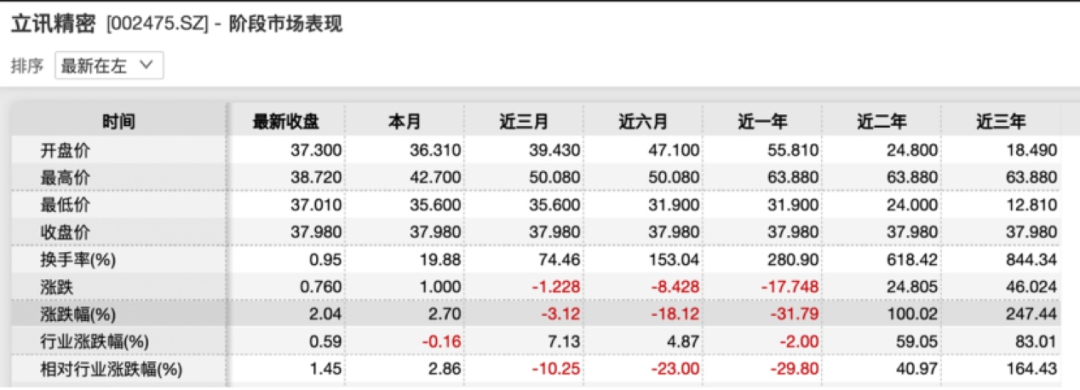 发家于苹果，他们正努力“摆脱”苹果