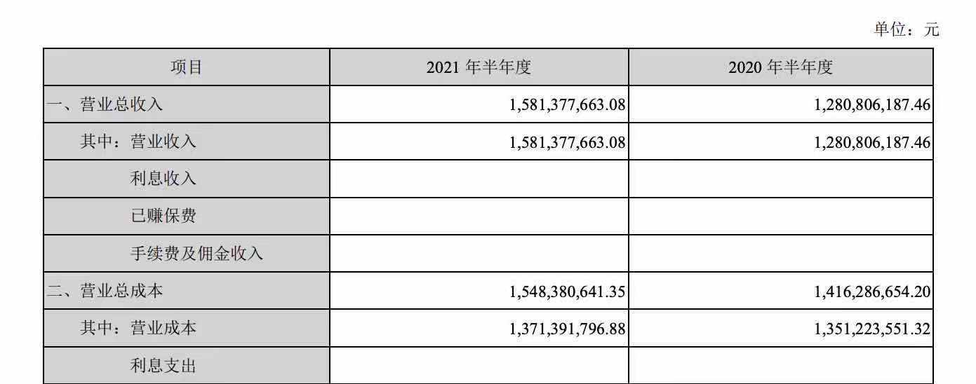 深圳机场：上半年客流量恢复，净利润同比增长159.56%