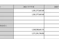 深圳机场：上半年客流量恢复，净利润同比增长159.56%