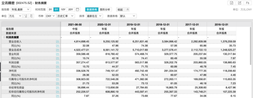 发家于苹果，他们正努力“摆脱”苹果