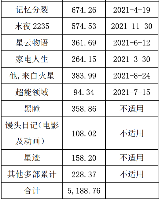 原材料涨价拖累奥飞业绩，上半年净利518万元