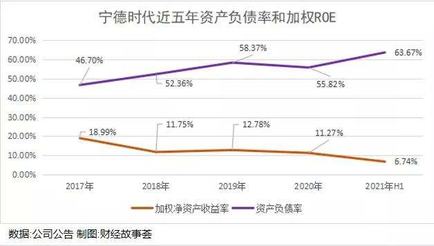 宁德爱拼又爱赌，1.2万亿市值撑得住吗？