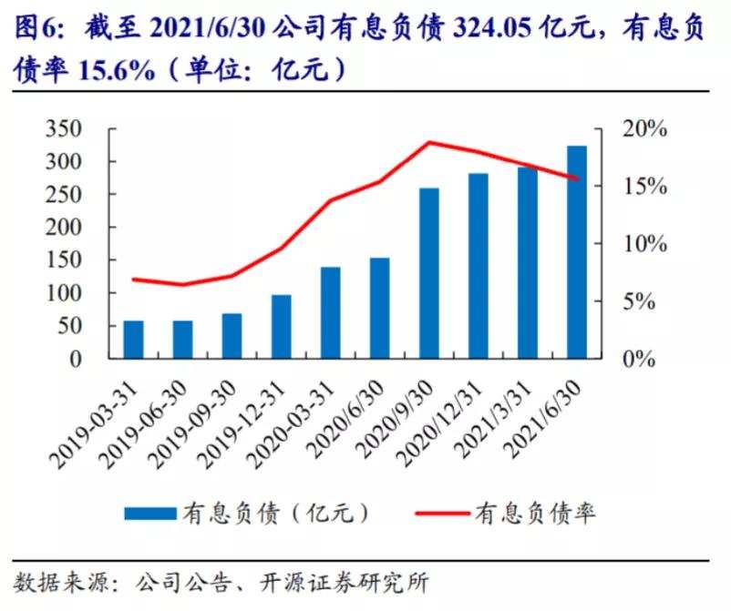 宁德爱拼又爱赌，1.2万亿市值撑得住吗？