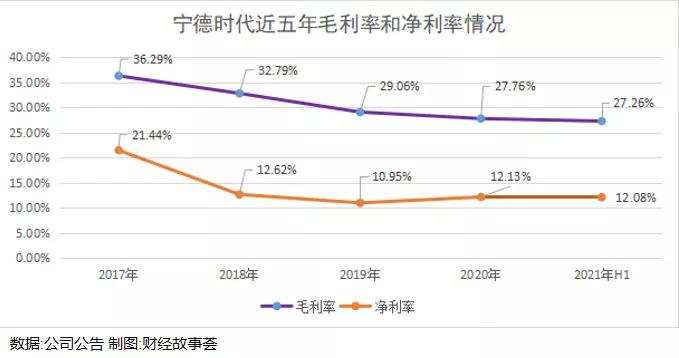 宁德爱拼又爱赌，1.2万亿市值撑得住吗？